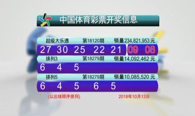 2024年新澳门今晚开奖结果开奖记录,探索未知的幸运之门，澳门彩票开奖记录与未来展望