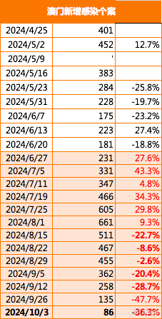 2024年澳门今晚必开一肖,探寻未来之梦，澳门今晚之星