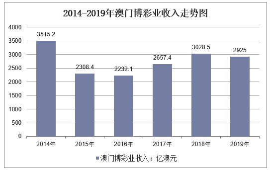 新澳门彩历史开奖记录走势图,揭秘新澳门彩历史开奖记录走势图的背后故事