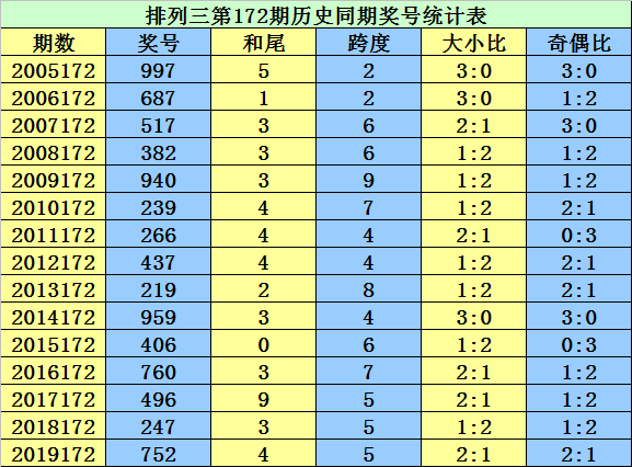 二四六香港管家婆期期准资料大全,二四六香港管家婆期期准资料大全，探索数字世界的奥秘与魅力