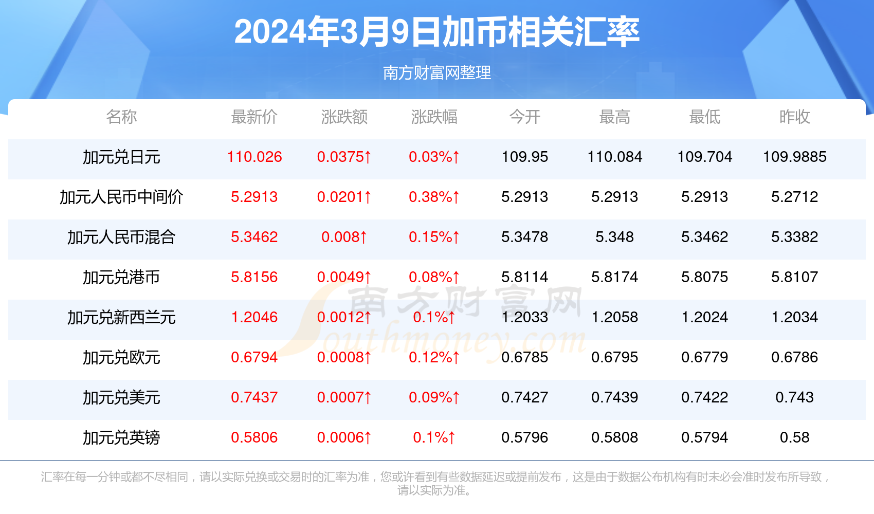 台币汇率最新动态，波动背后的经济深层原因解析