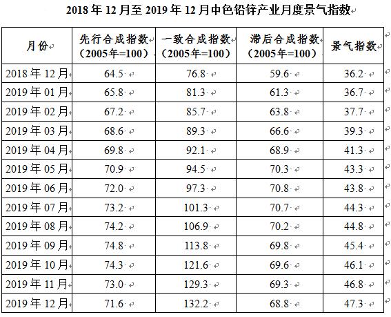 铅锌最新价格及市场走势与影响因素深度解析