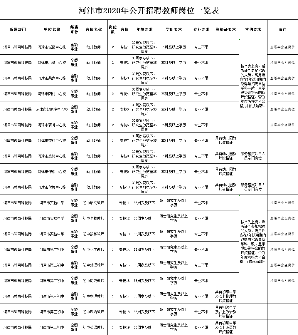 河津最新招聘，职业发展无限可能探寻