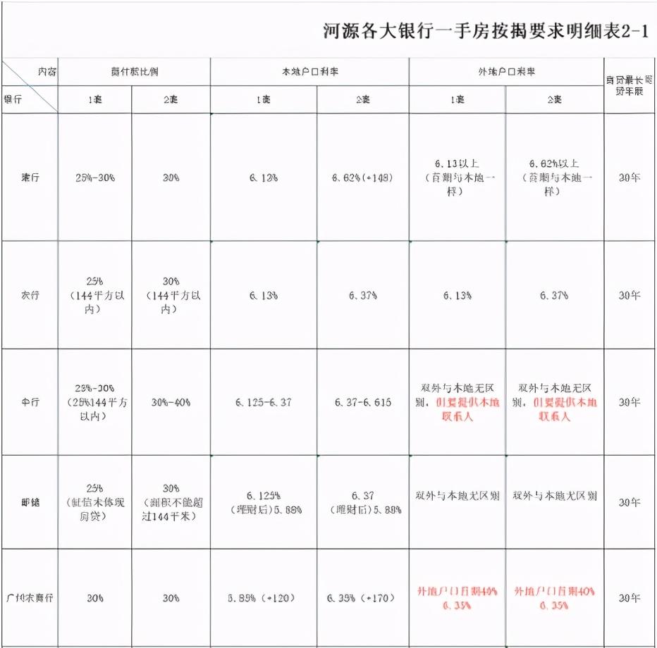 苏州最新房贷解读与洞察报告