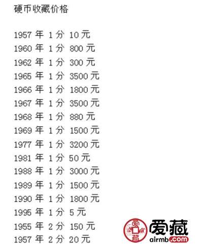 硬币收藏价值深度解析，最新回收硬币价格表公布