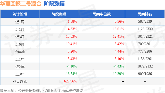 风向 第5页