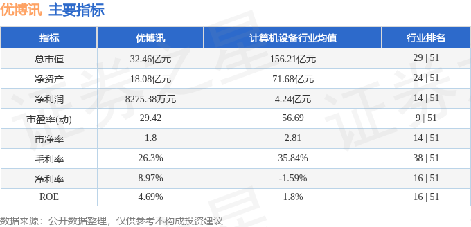 优博讯股票最新动态，行业趋势、公司进展及市场前景展望