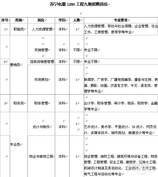 苏宁电器最新招聘动态，探寻职业发展无限机遇