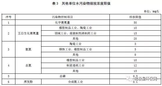 污水综合排放标准最新版，环境保护新里程碑