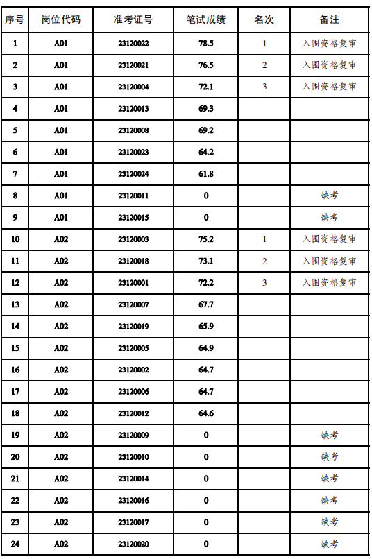 赣榆人才网最新招聘，职业发展的无限可能探索