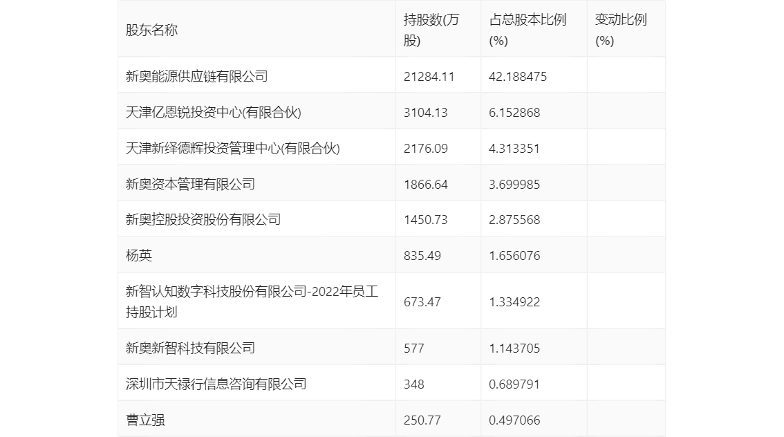 新智认知引领时代变革先锋力量，最新消息揭秘未来趋势